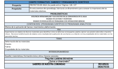 Un documento en español titulado "PROYECTO SEGUNDO SE PUEDE ESTIRAR" con secciones sobre objetivos, problemáticas, contenidos, temas y preguntas del proyecto. Explora aspectos como la violencia, el uso de materiales y el método científico en un aula para el segundo año de estudio.