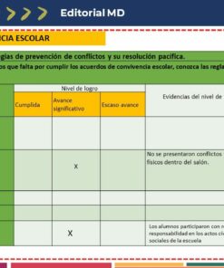 Un cuadro escrito en español con objetivos y metas para la prevención de conflictos en las escuelas de Secundaria. Incluye columnas sobre el estado de logro, evidencia y acciones para cumplir las metas, cubriendo aspectos como la participación de los estudiantes en actividades, el cumplimiento de la normativa y la Rendición de Cuentas Secundaria y Telesecundaria 2° Grado Julio 2022.
