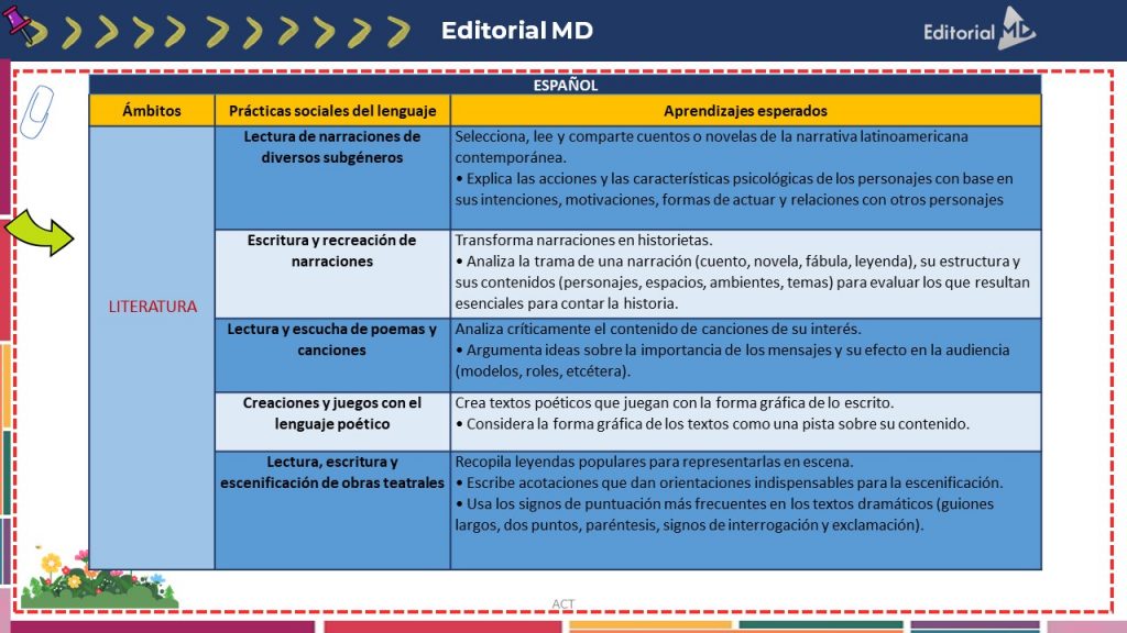 Aprendizajes Esperados Secundaria y Telesecundaria 2022-2023