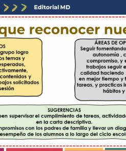 Una infografía en español con tres secciones: 