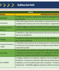 Una infografía educativa para Rendición de Cuentas Secundaria y Telesecundaria 2° Grado Julio 2022 que detalla las materias de ciencias para un plan de estudios, organizadas en cuatro categorías principales: Materia, Energía e Interacciones, Tierra y Universo, y Diversidad, Continuidad y Cambio. Cada categoría incluye temas específicos y resultados de aprendizaje esperados.