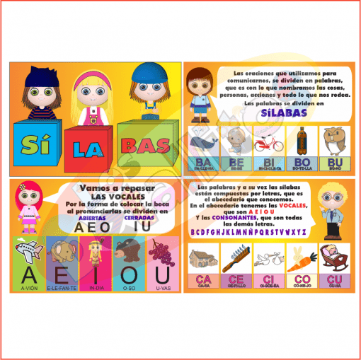 Un cartel educativo que presenta varias secciones para aprender español, incluidas imágenes y palabras para sílabas, vocales y el alfabeto, con Láminas De Las Sílabas Con Explicación e ilustraciones coloridas para atraer a los niños.
