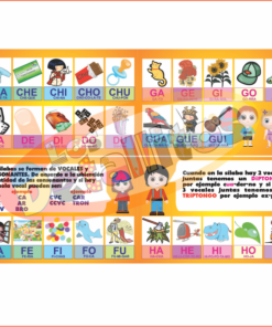 Un cuadro educativo colorido que muestra sílabas en español con sus correspondientes ilustraciones, vocales y ejemplos, que incluye consejos sobre diptongos y triptongos, Láminas De Las Sílabas Con Explicación y dos caracteres al costado.