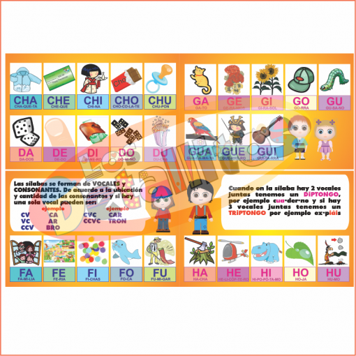 Un cuadro educativo colorido que muestra sílabas en español con sus correspondientes ilustraciones, vocales y ejemplos, que incluye consejos sobre diptongos y triptongos, Láminas De Las Sílabas Con Explicación y dos caracteres al costado.