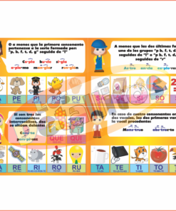 Ilustración de una colorida tabla de fonética en español Láminas De Las Sílabas Con Explicación, con personajes animados y objetos que representan varias sílabas, con el objetivo de enseñar combinaciones básicas de sonidos.