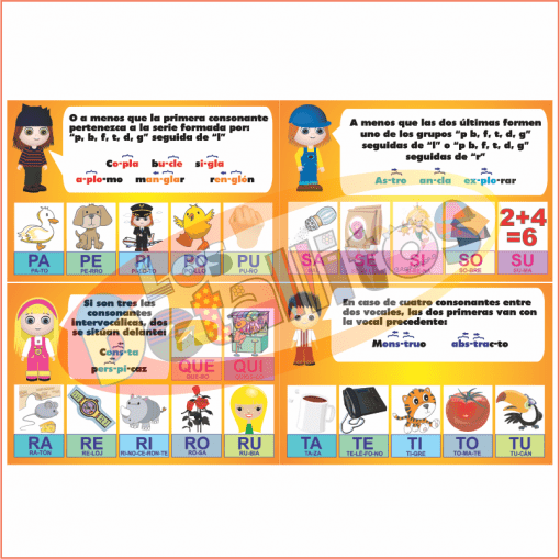 Ilustración de una colorida tabla de fonética en español Láminas De Las Sílabas Con Explicación, con personajes animados y objetos que representan varias sílabas, con el objetivo de enseñar combinaciones básicas de sonidos.