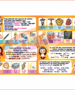 Coloridas Láminas educativas en español De Las Sílabas Con Explicación con íconos de dibujos animados que ilustran las reglas de división y acentuación de sílabas con texto y ejemplos, como 