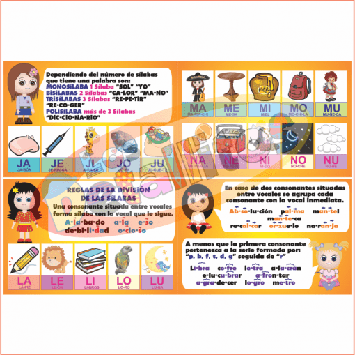 Coloridas Láminas educativas en español De Las Sílabas Con Explicación con íconos de dibujos animados que ilustran las reglas de división y acentuación de sílabas con texto y ejemplos, como "JA", "BA-RRIL" y "CE-LU-LAR".