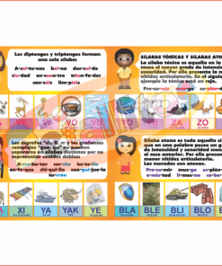 Ilustración de material educativo en español con Láminas De Las Sílabas Con Explicación y coloridos personajes de dibujos animados que participan en diversas actividades, ayudando en el aprendizaje de la fonética y la pronunciación de los niños.