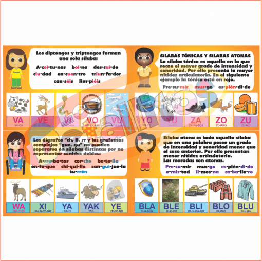 Ilustración de material educativo en español con Láminas De Las Sílabas Con Explicación y coloridos personajes de dibujos animados que participan en diversas actividades, ayudando en el aprendizaje de la fonética y la pronunciación de los niños.