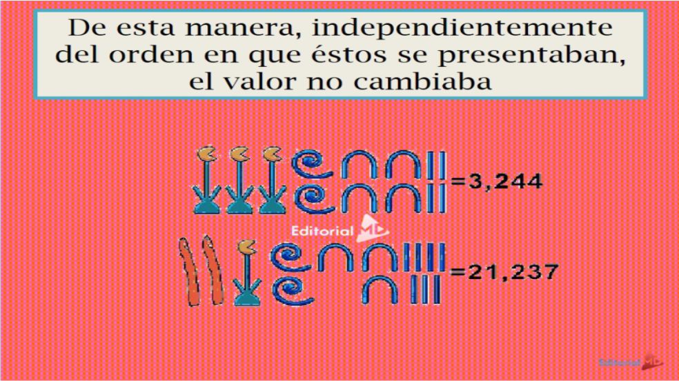 sistema de numeracion egipcia completa