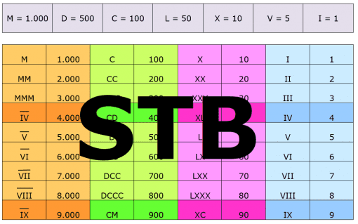 tabla 1