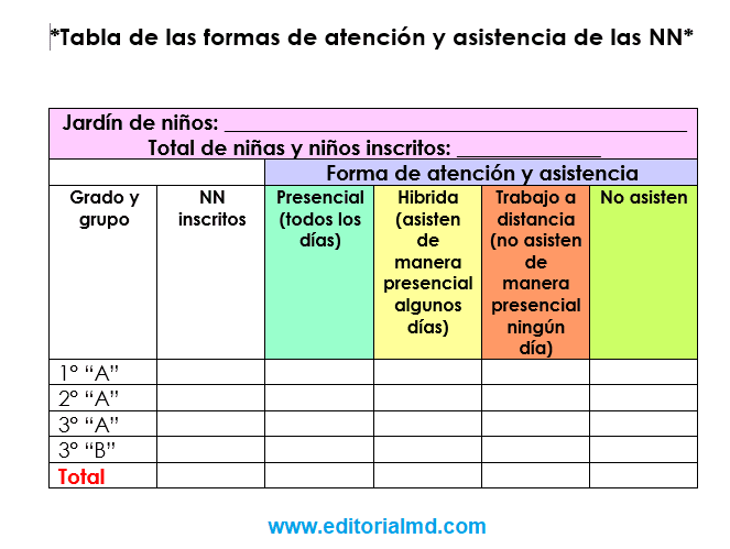formas de atención y asistencia de las NN tabla de las formas de atención y asistencia de las NN