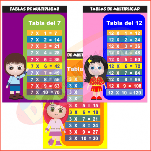 tablas multiplicar tab