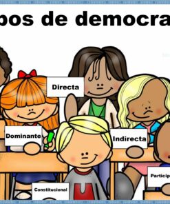 tipos de democracia