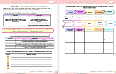 Dos páginas de una hoja de trabajo de tutoría socioemocional en español. La página de la izquierda tiene cuadros de texto y gráficos para actividades de aprendizaje emocional. La página derecha muestra un diagrama de flujo relacionado con la comprensión de las emociones e incluye una tabla para registrar información.