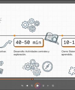 Planeación Didáctica en Primaria (Manual Práctico para Docentes) 7 video