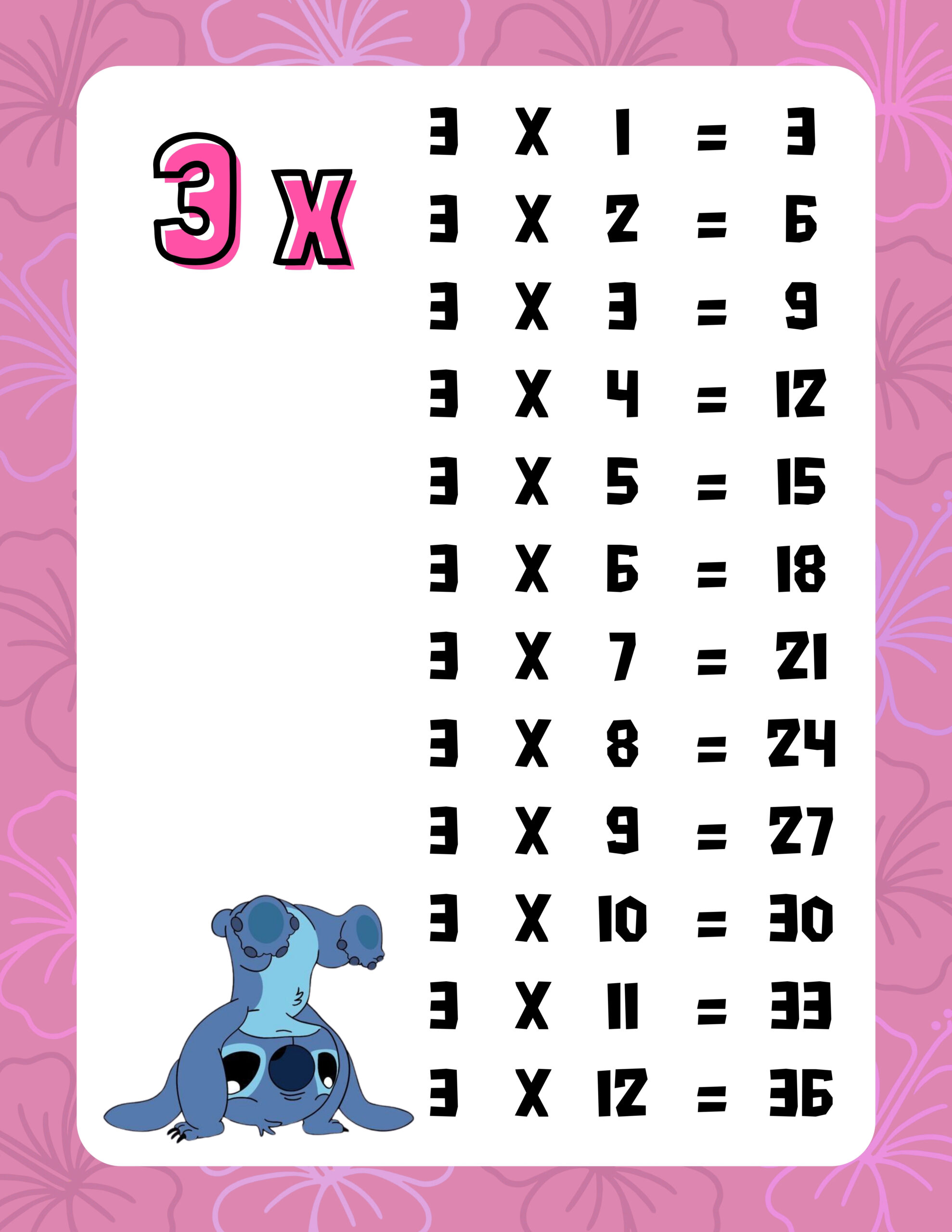 Tablas de multiplicar con temática "Stitch" 4 Tablas de multiplicar con temática "Stitch" - Imagen 4