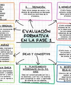 Un diagrama titulado 