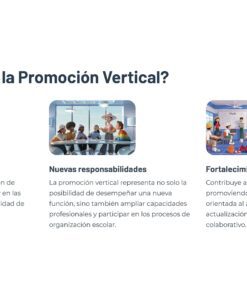 Guía de Apoyo Promoción Vertical Función Directiva en Educación Especial - USICAMM 2026 - 2027 + (Simulador 90 Reactivos) 23 Tres secciones ilustradas explican