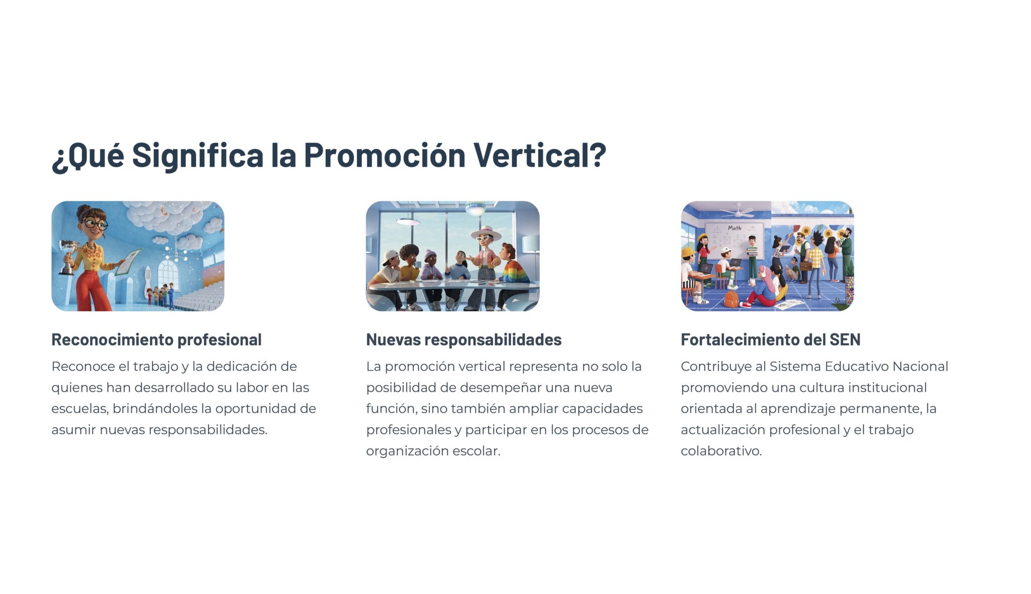 Guía de Apoyo Promoción Vertical Función Directiva en Educación Especial - USICAMM 2026 - 2027 + (Simulador 90 Reactivos) 11 Tres secciones ilustradas explican "¿Qué significa la Promoción Vertical? Reconocimiento del trabajo profesional, nuevas responsabilidades en las escuelas y fortalecimiento del sistema educativo nacional con trabajo en equipo.