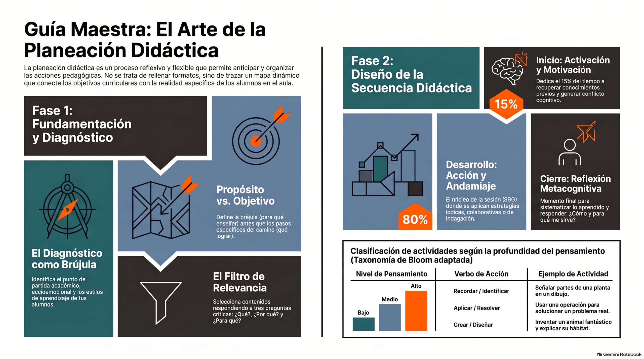 Planeación Didáctica en Primaria (Manual Práctico para Docentes) 2 Planeación Didáctica en Primaria (Manual Práctico para Docentes) - Imagen 2